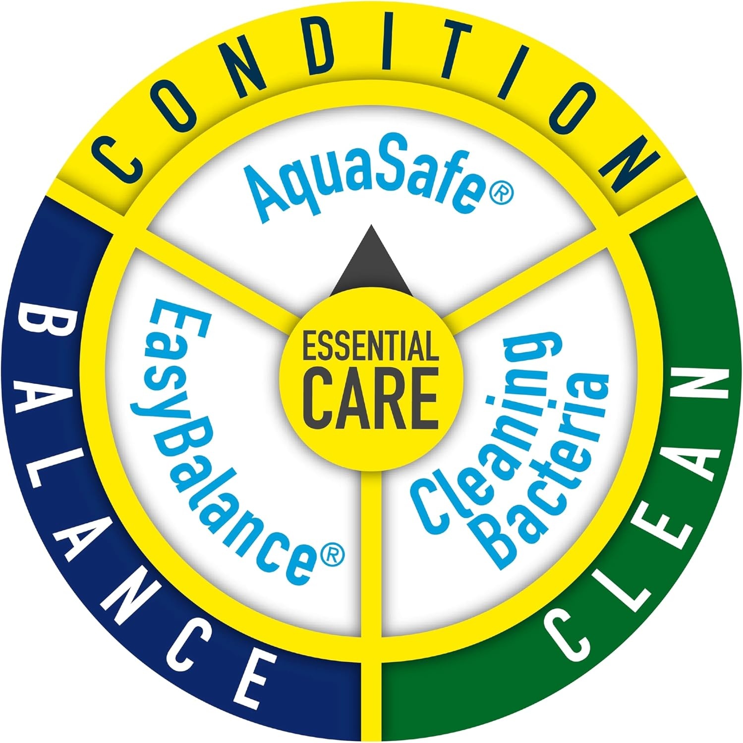 image:imageTetra AquaSafe Plus 169 Ounces aquarium Water Conditioner And Dechlorinator84Ounce