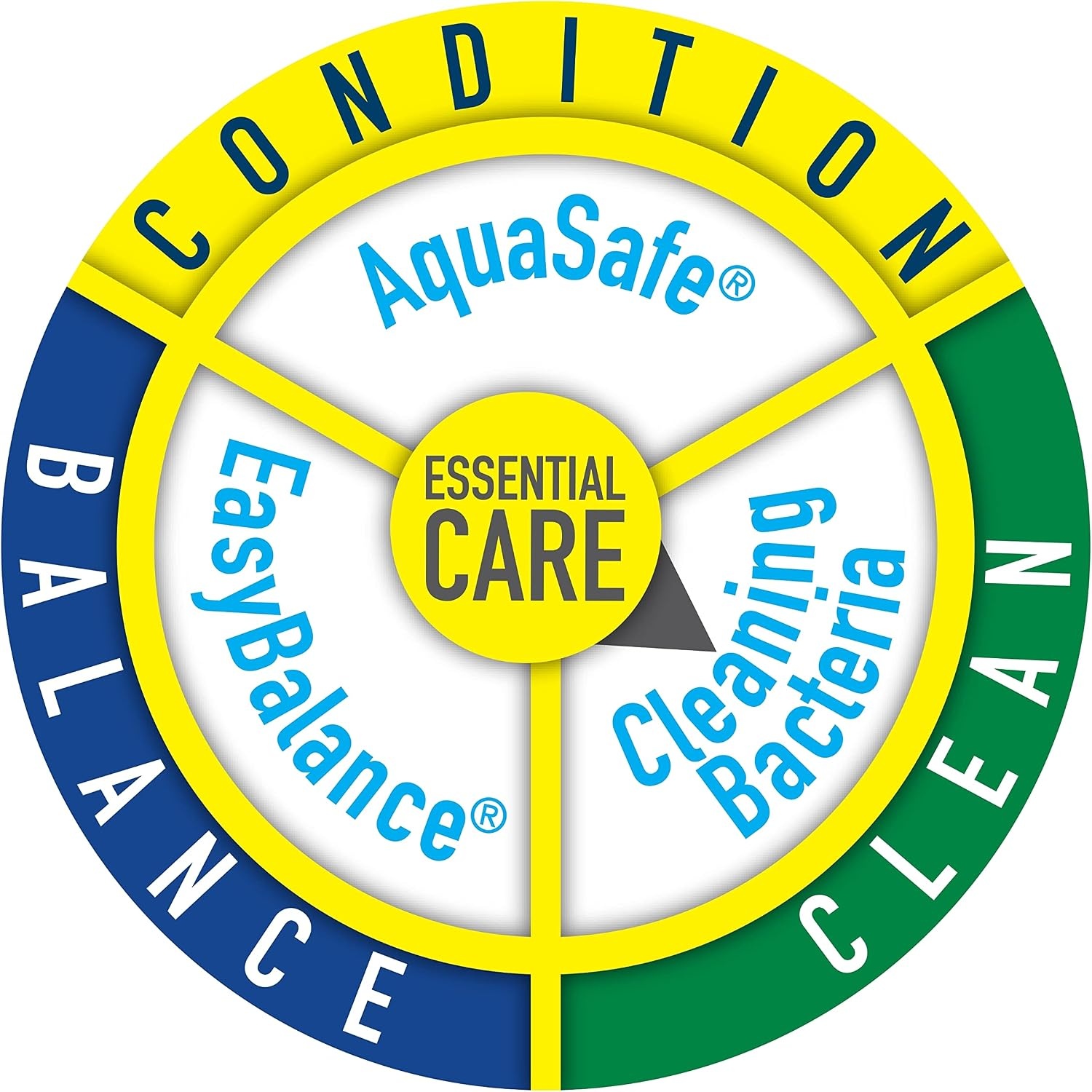 image:imageTetra Cleaning Bacteria 4 Ounces for A Clean Aquarium and Healthy Water Model 779974 ounces