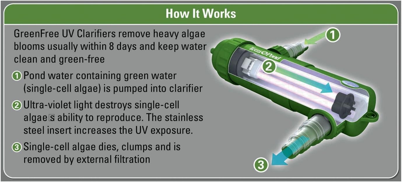 image:imageTetra Pond GreenFree UV Clarifier For Clean And Clear Ponds Up to 8800Gallons 19522