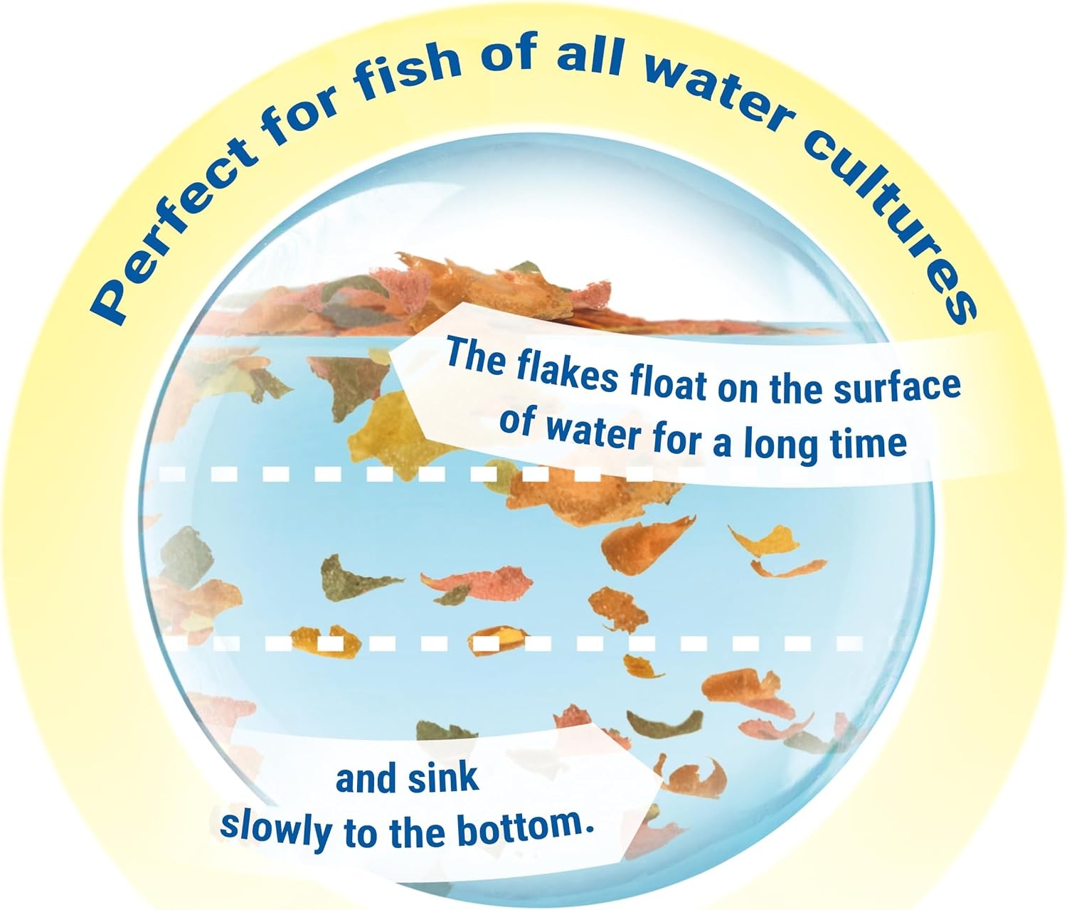 image:imageTetra TetraMin Tropical Flakes 452 Pounds Nutritionally Balanced Diet For Aquarium Fish706 Ounce Pack of 1