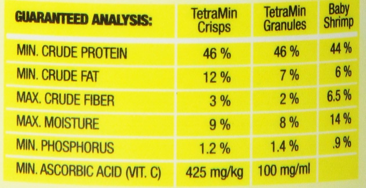 image:imageTetraMin Crisps SelectAFood 24 Ounces Fish Food Variety Pack 7703724 Ounce Pack of 2