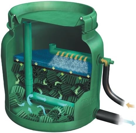 image:imageTetraPond Clear Choice Biofilter PF1 For Efficient FiltrationBlack