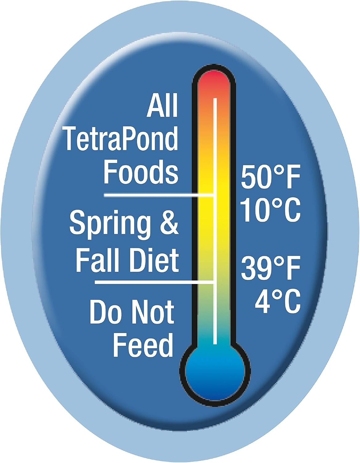 image:imageTetraPond Spring And Fall Diet 308 Pounds Pond Fish Food For Goldfish And Koi 7 L705 Ounce Pack of 2