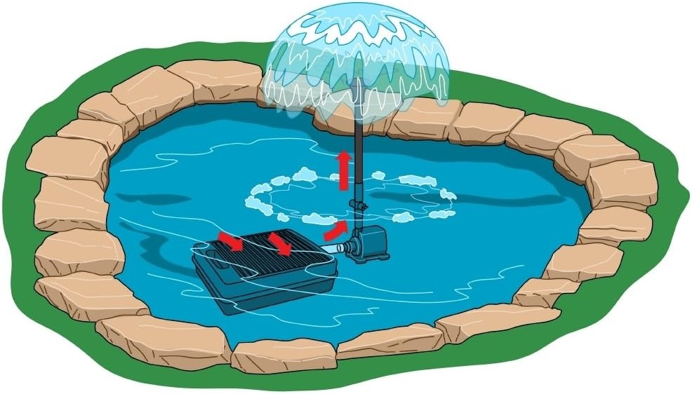 image:imageTetraPond Submersible Flat Box Filter For 250 To 500 Gallon Ponds