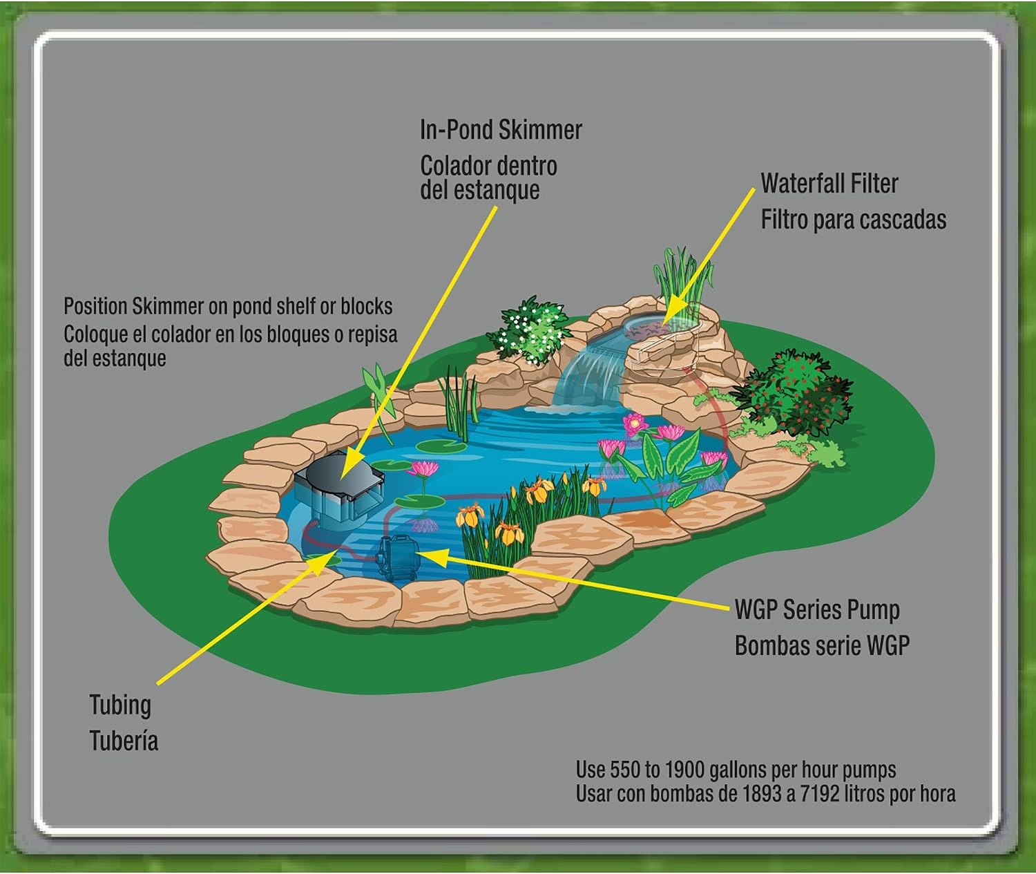 image:imageTetra Pond inPond Skimmer for Ponds Up to 1000 Gal Removes Debris From Pond Surface Before It Stinks Easy To Install amp Clean For Large Ponds 500 to 1000 Gallons